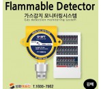 김해지역 가연성 가스 감지 모니터링시…